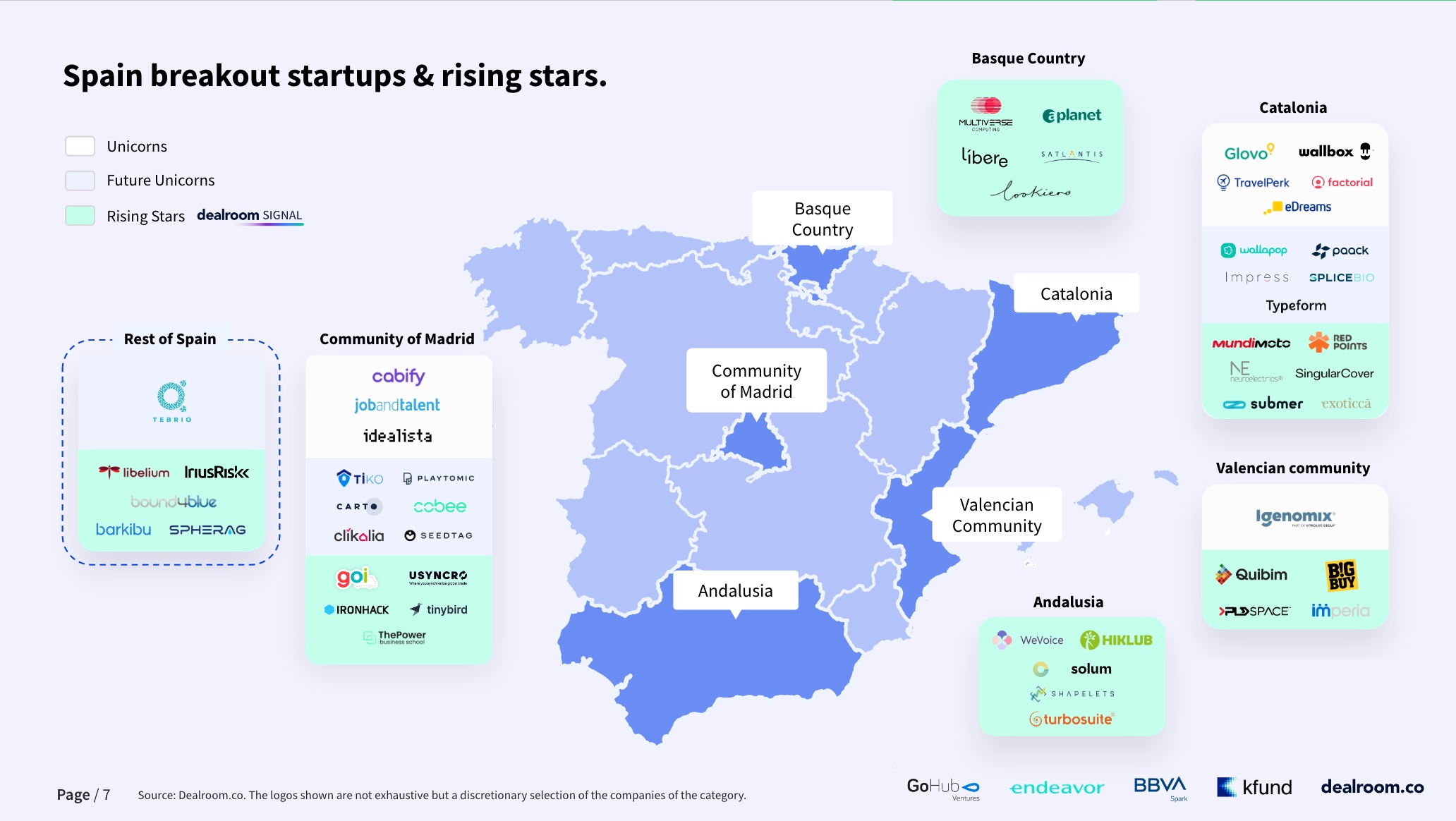 A head start in Spanish equities ️ Conheça as vantagens de apostar no